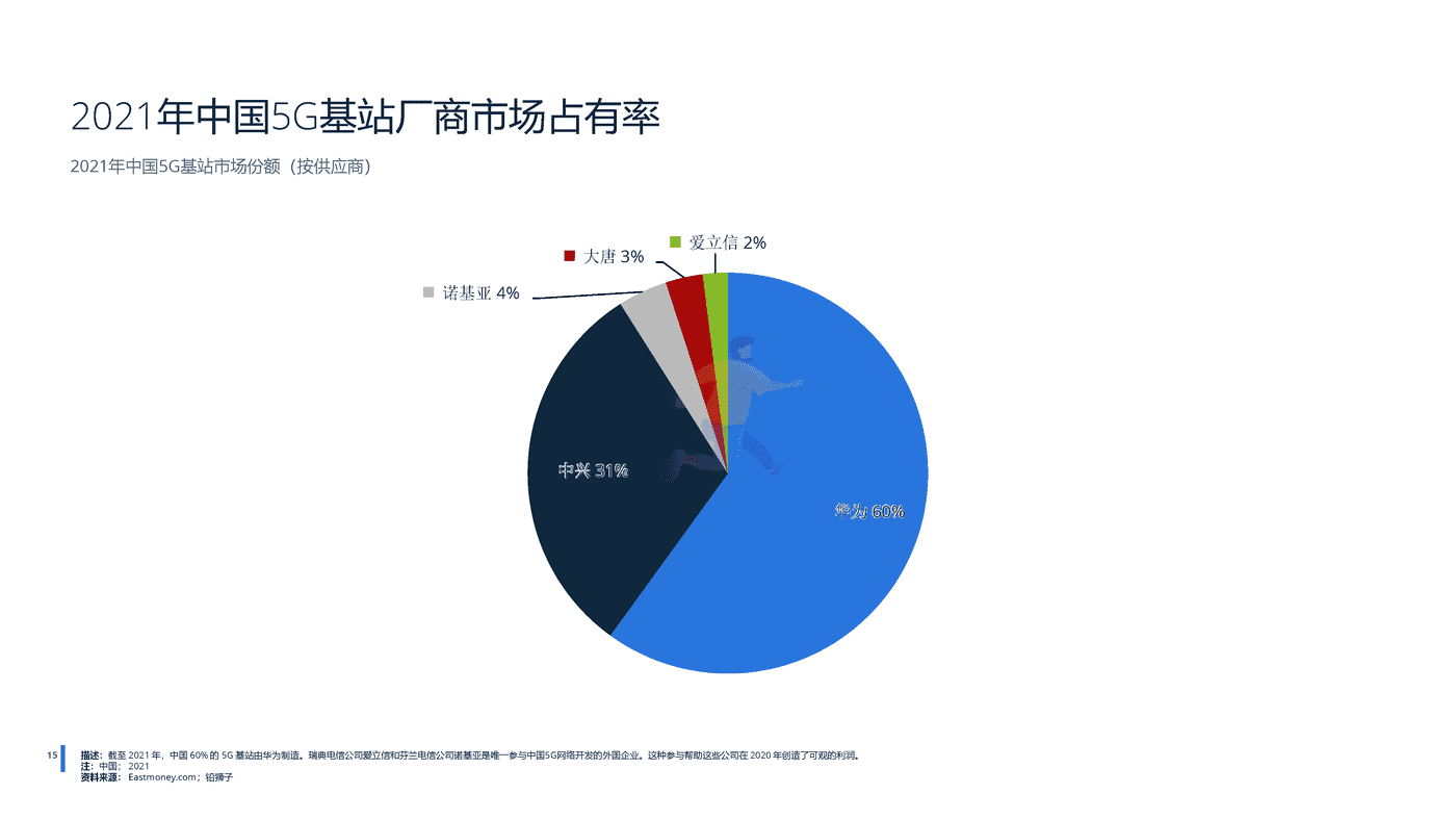 远瞩咨询：2022年中国5G产业分析 (16).png