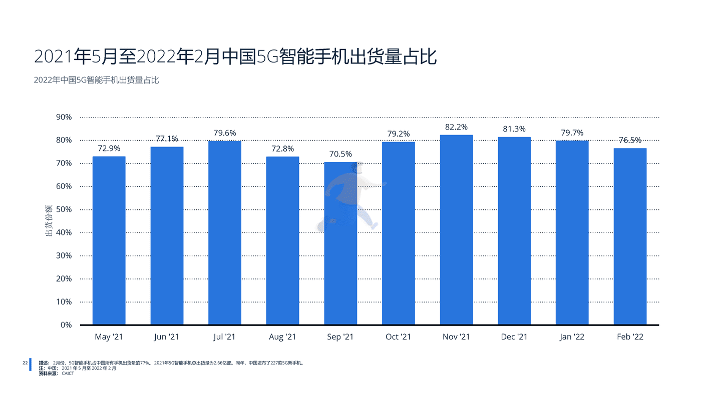 远瞩咨询：2022年中国5G产业分析 (23).png