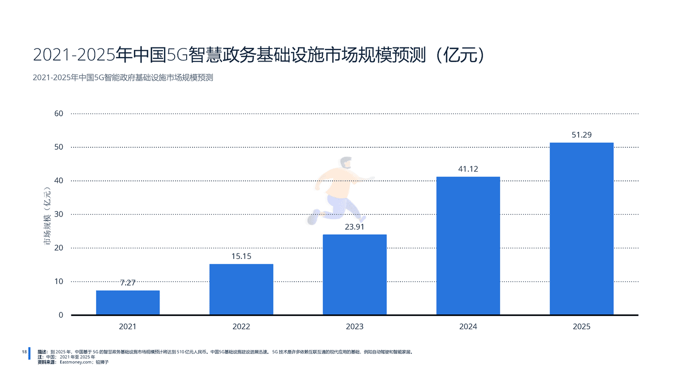 远瞩咨询：2022年中国5G产业分析 (19).png