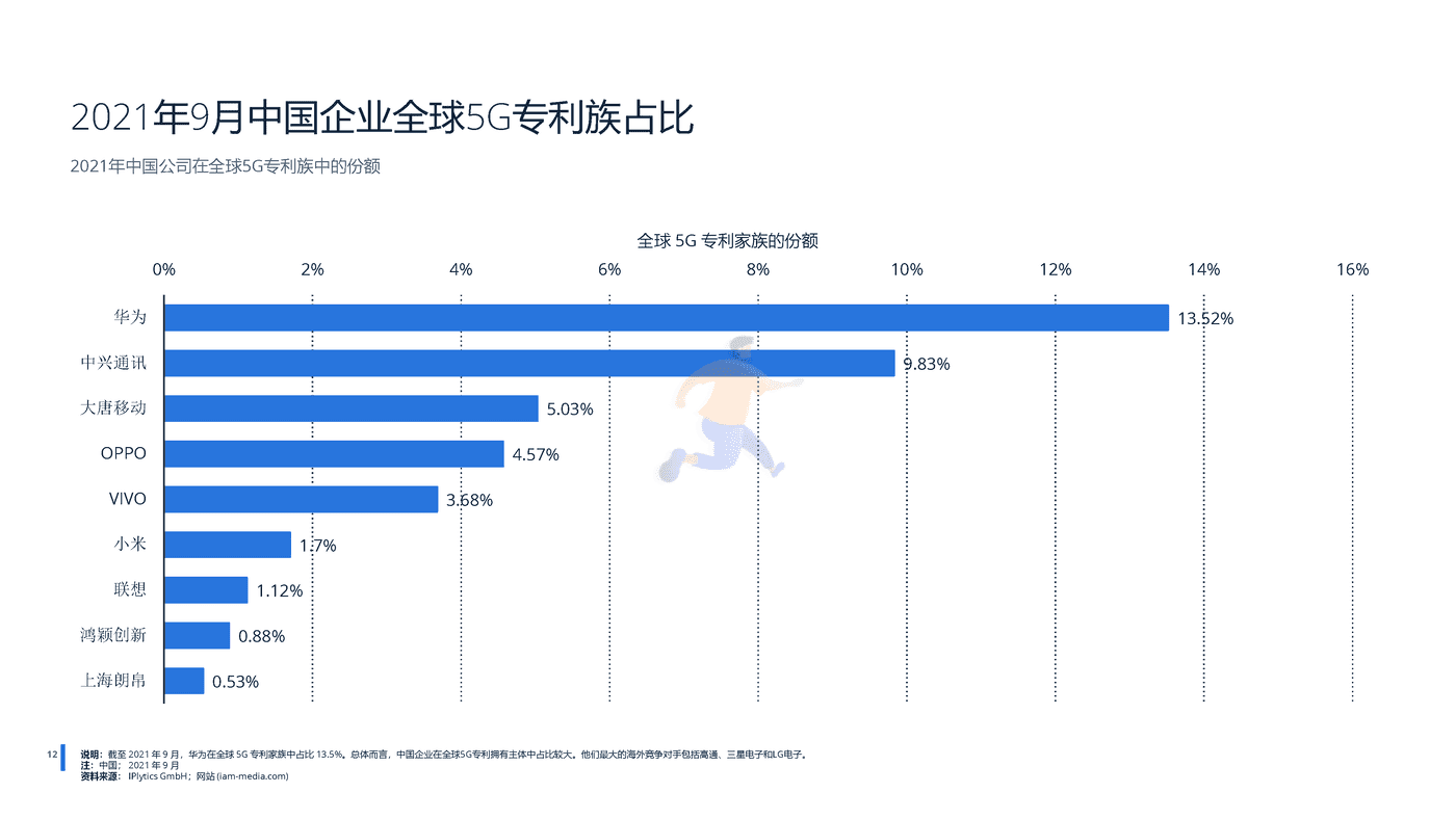 远瞩咨询：2022年中国5G产业分析 (13).png