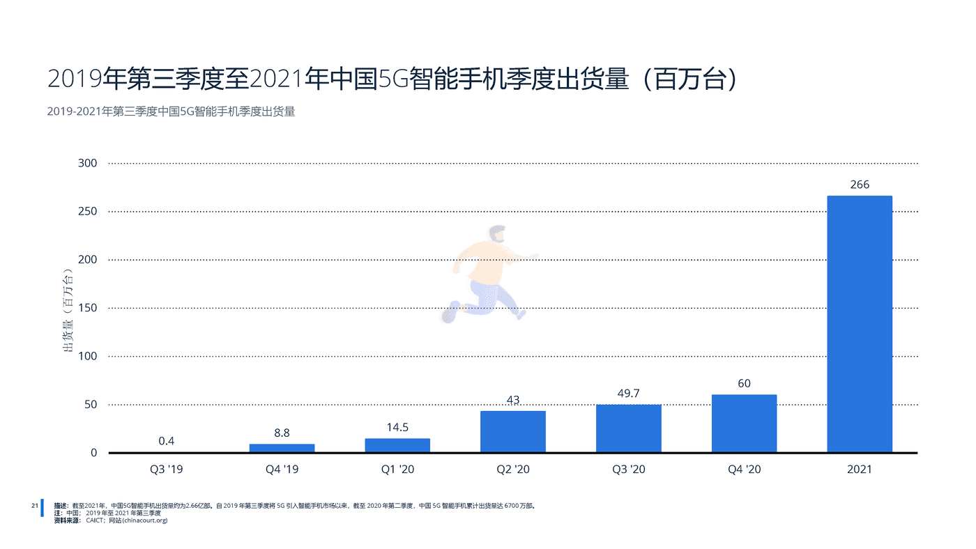 远瞩咨询：2022年中国5G产业分析 (22).png