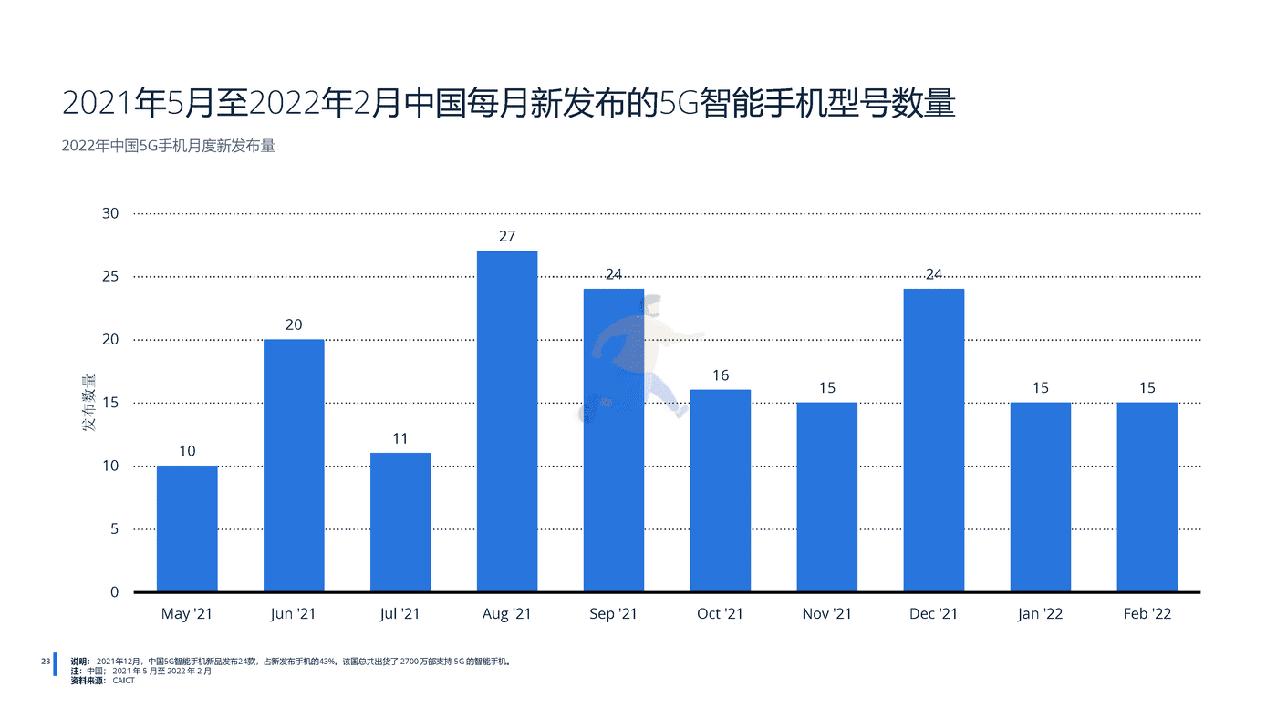 远瞩咨询：2022年中国5G产业分析 (24).png
