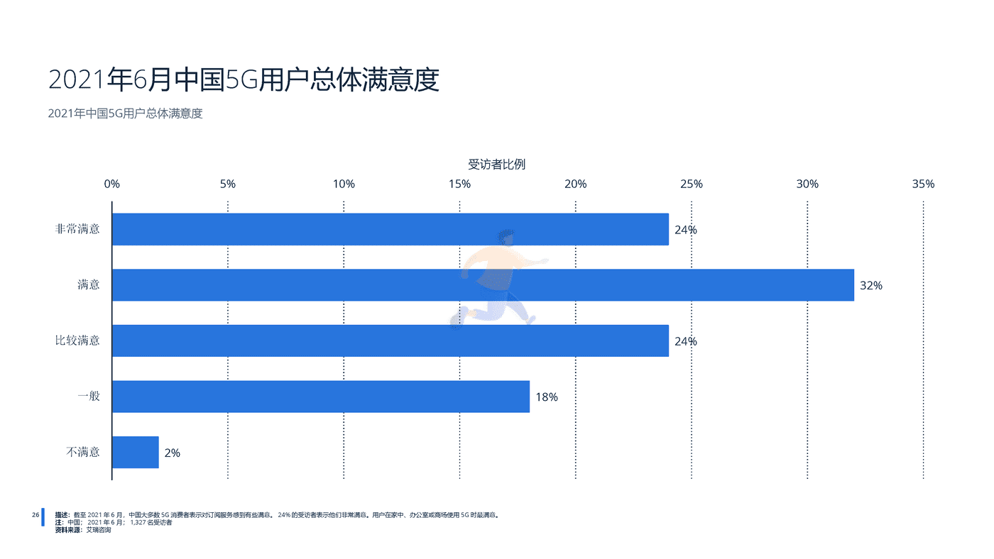 远瞩咨询：2022年中国5G产业分析 (27).png