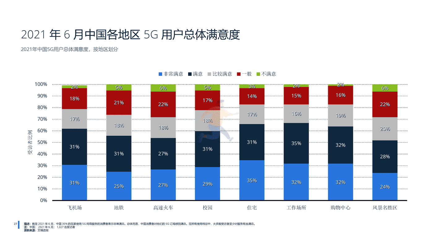 远瞩咨询：2022年中国5G产业分析 (28).png