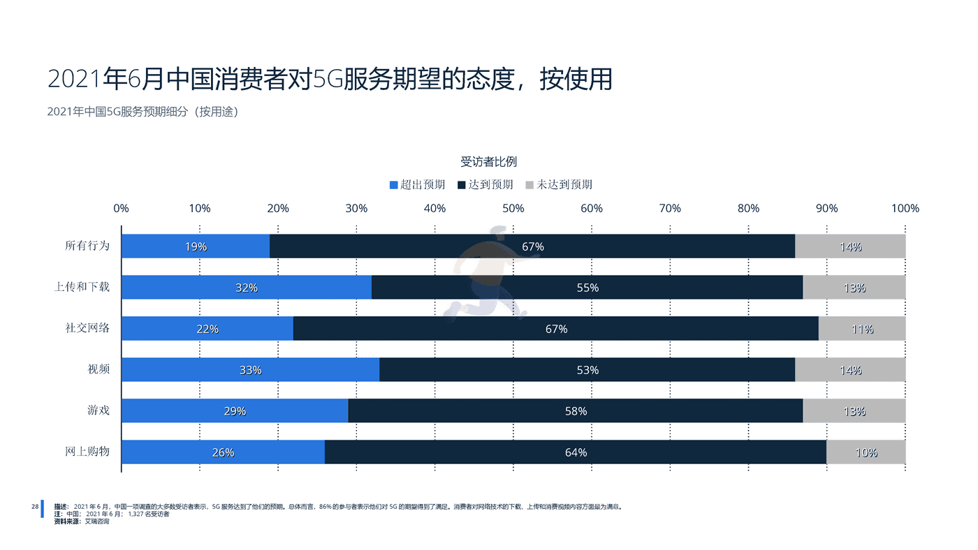 远瞩咨询：2022年中国5G产业分析 (29).png
