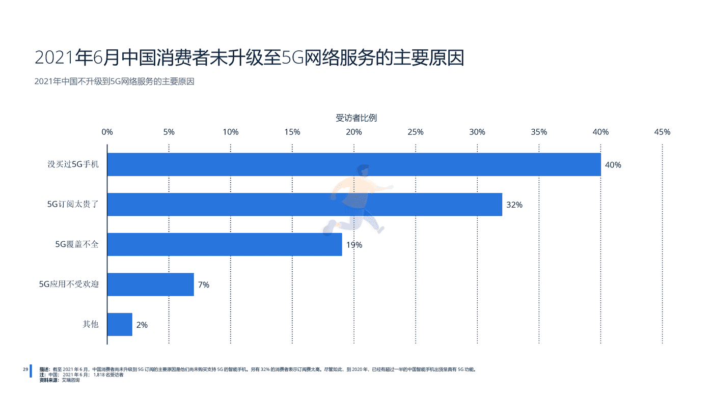 远瞩咨询：2022年中国5G产业分析 (30).png