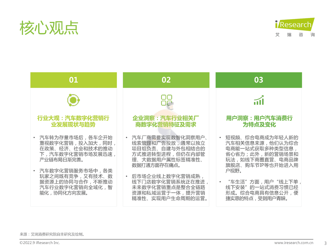 艾瑞咨询-中国汽车行业数字化营销白皮书 (3).png