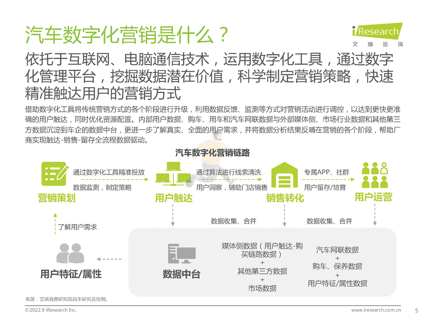 艾瑞咨询-中国汽车行业数字化营销白皮书 (5).png