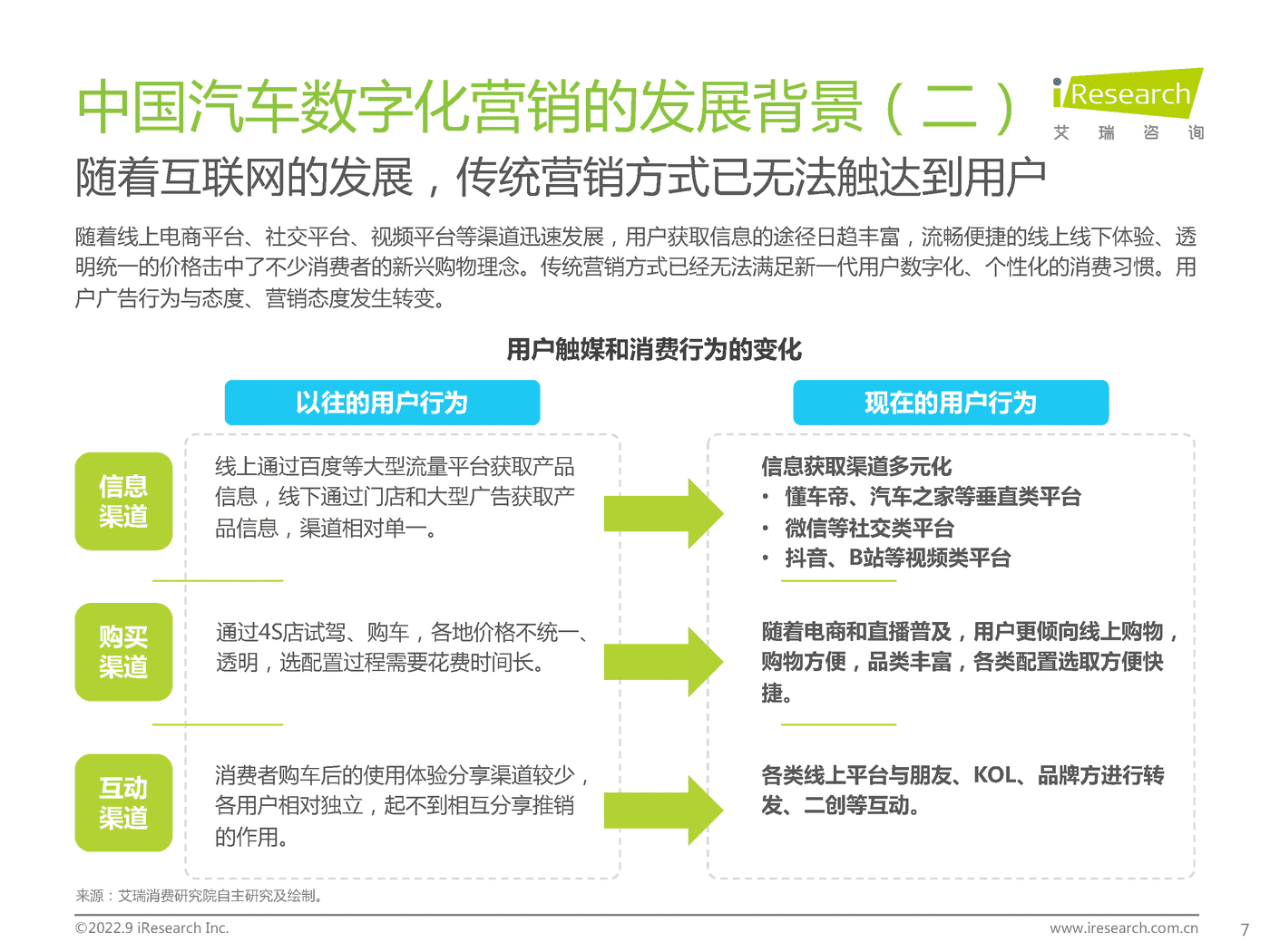 艾瑞咨询-中国汽车行业数字化营销白皮书 (7).png