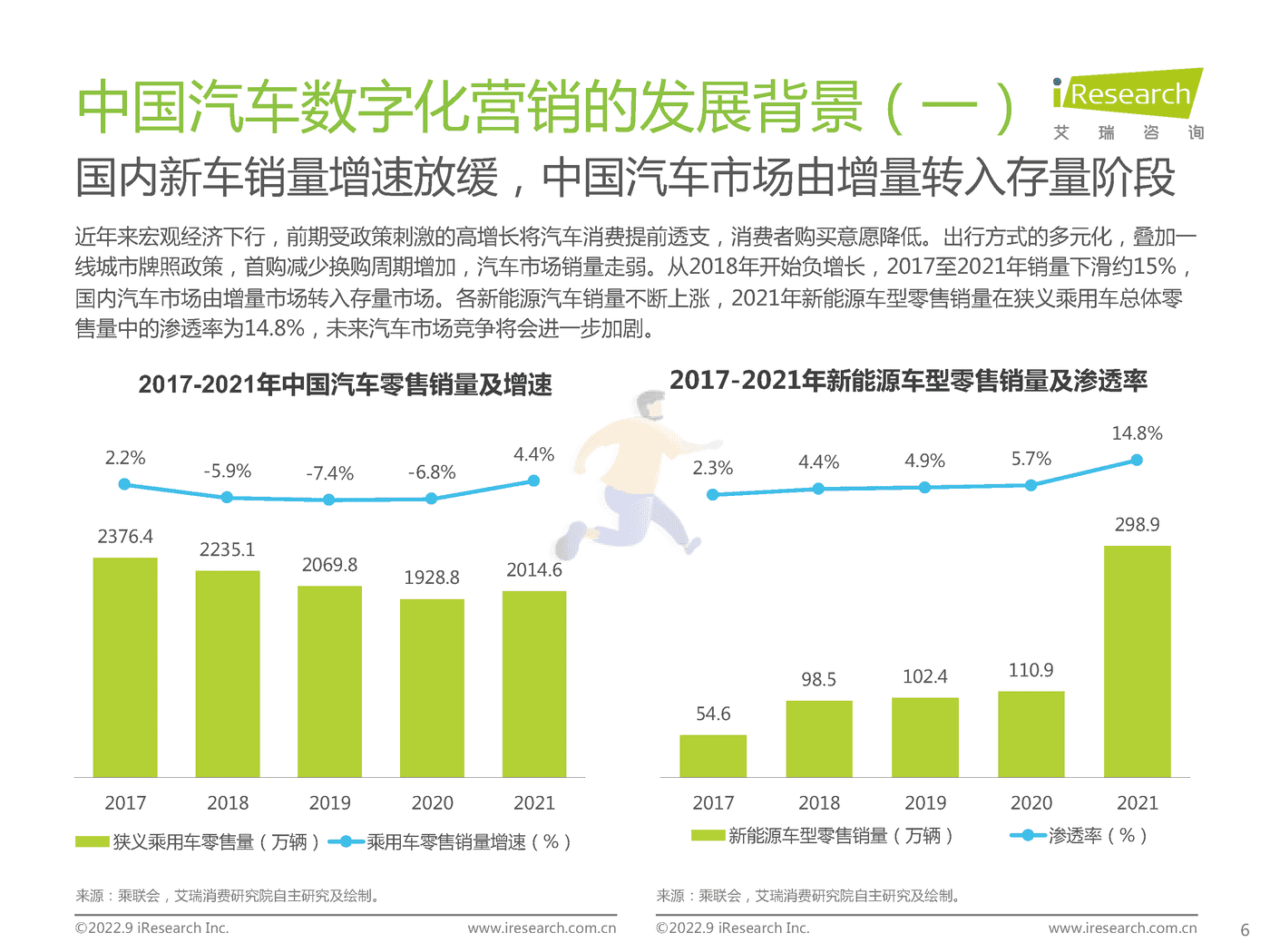 艾瑞咨询-中国汽车行业数字化营销白皮书 (6).png