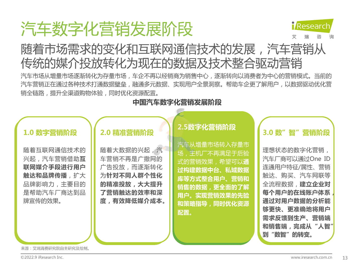 艾瑞咨询-中国汽车行业数字化营销白皮书 (13).png