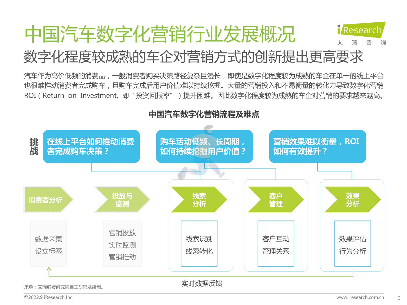 艾瑞咨询-中国汽车行业数字化营销白皮书 (9).png