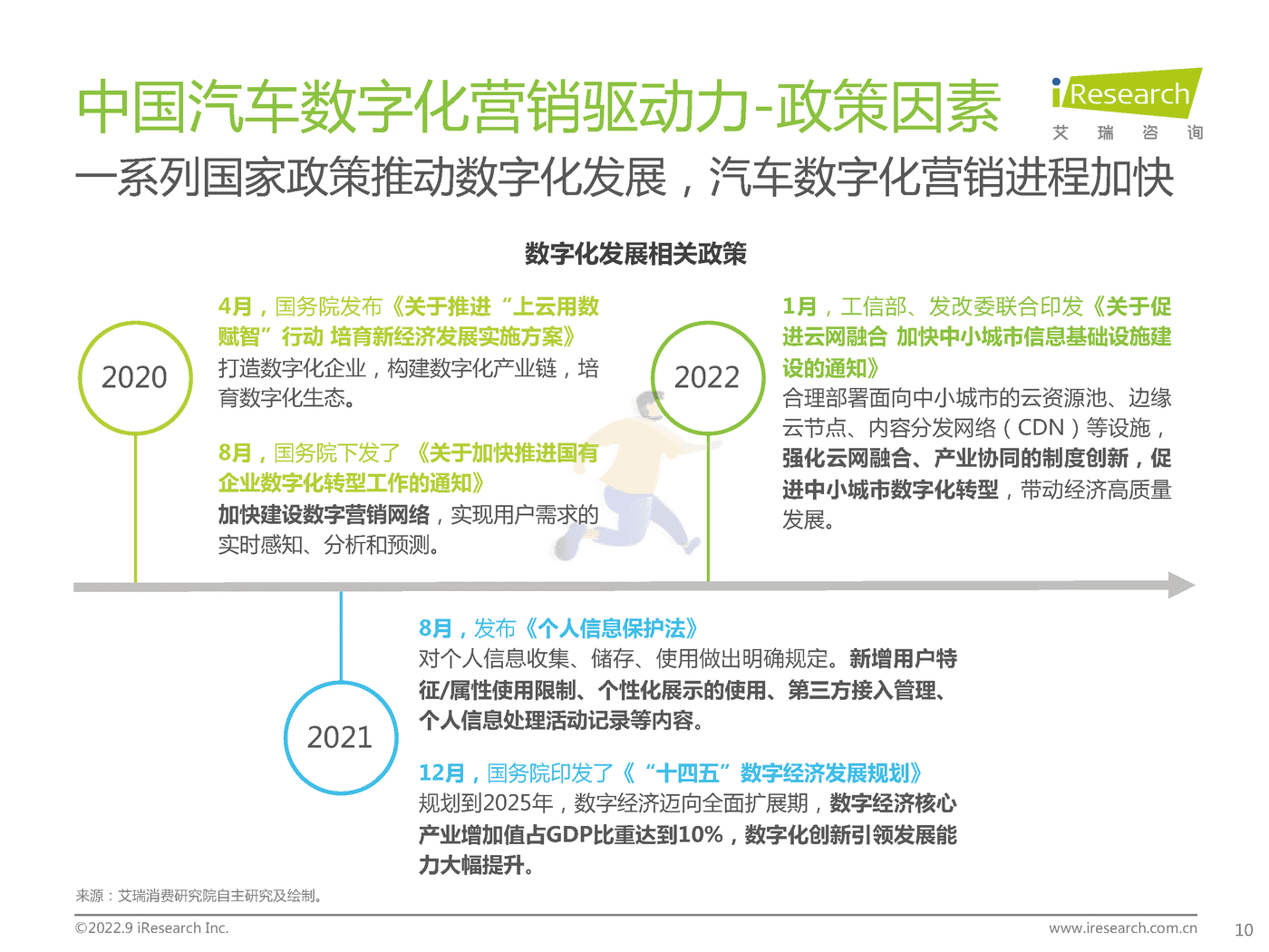 艾瑞咨询-中国汽车行业数字化营销白皮书 (10).png
