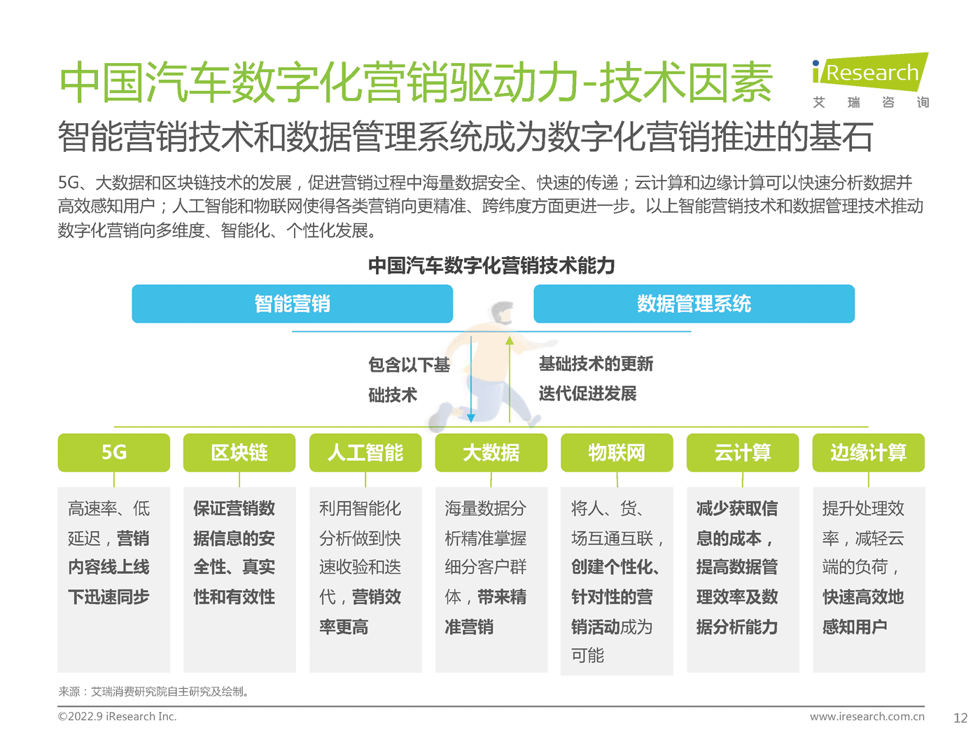 艾瑞咨询-中国汽车行业数字化营销白皮书 (12).png