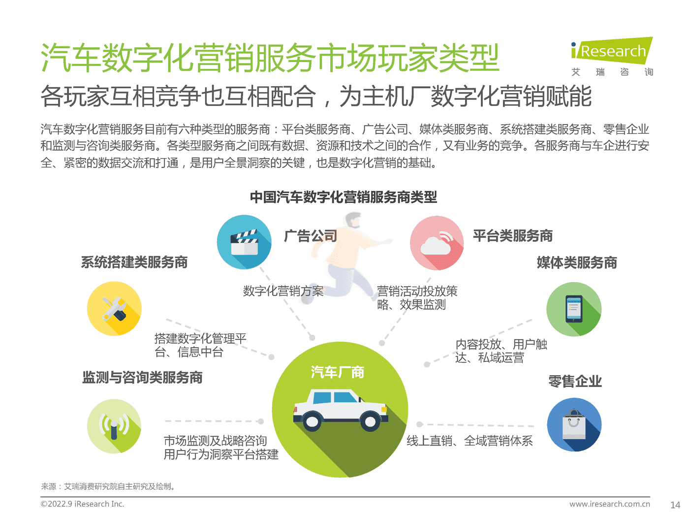 艾瑞咨询-中国汽车行业数字化营销白皮书 (14).png