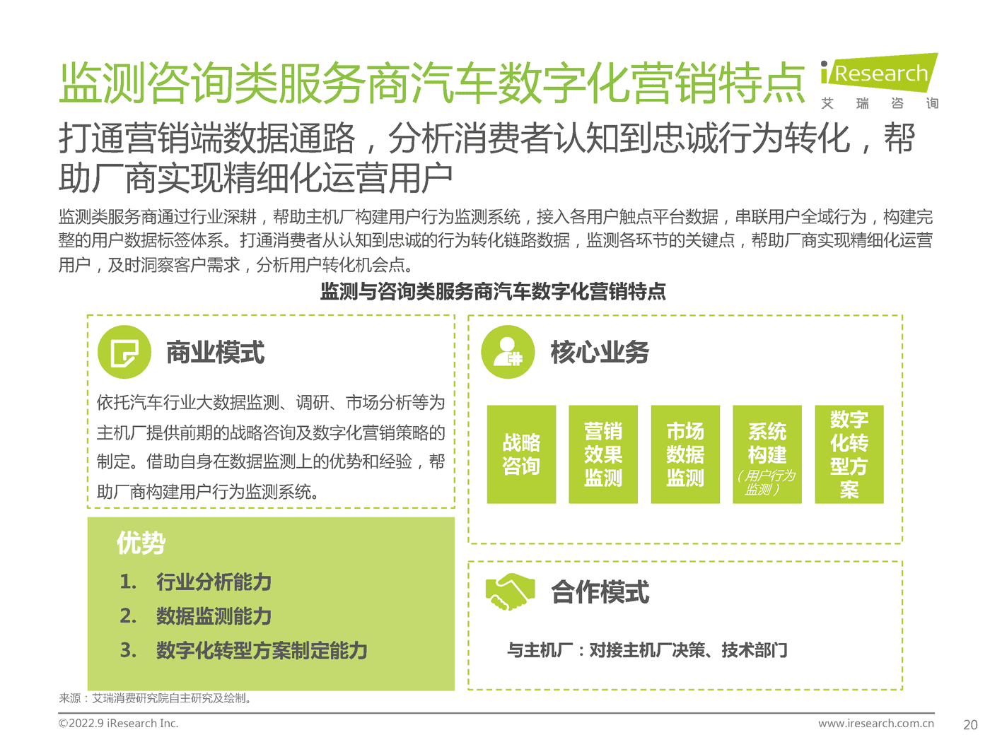 艾瑞咨询-中国汽车行业数字化营销白皮书 (20).png