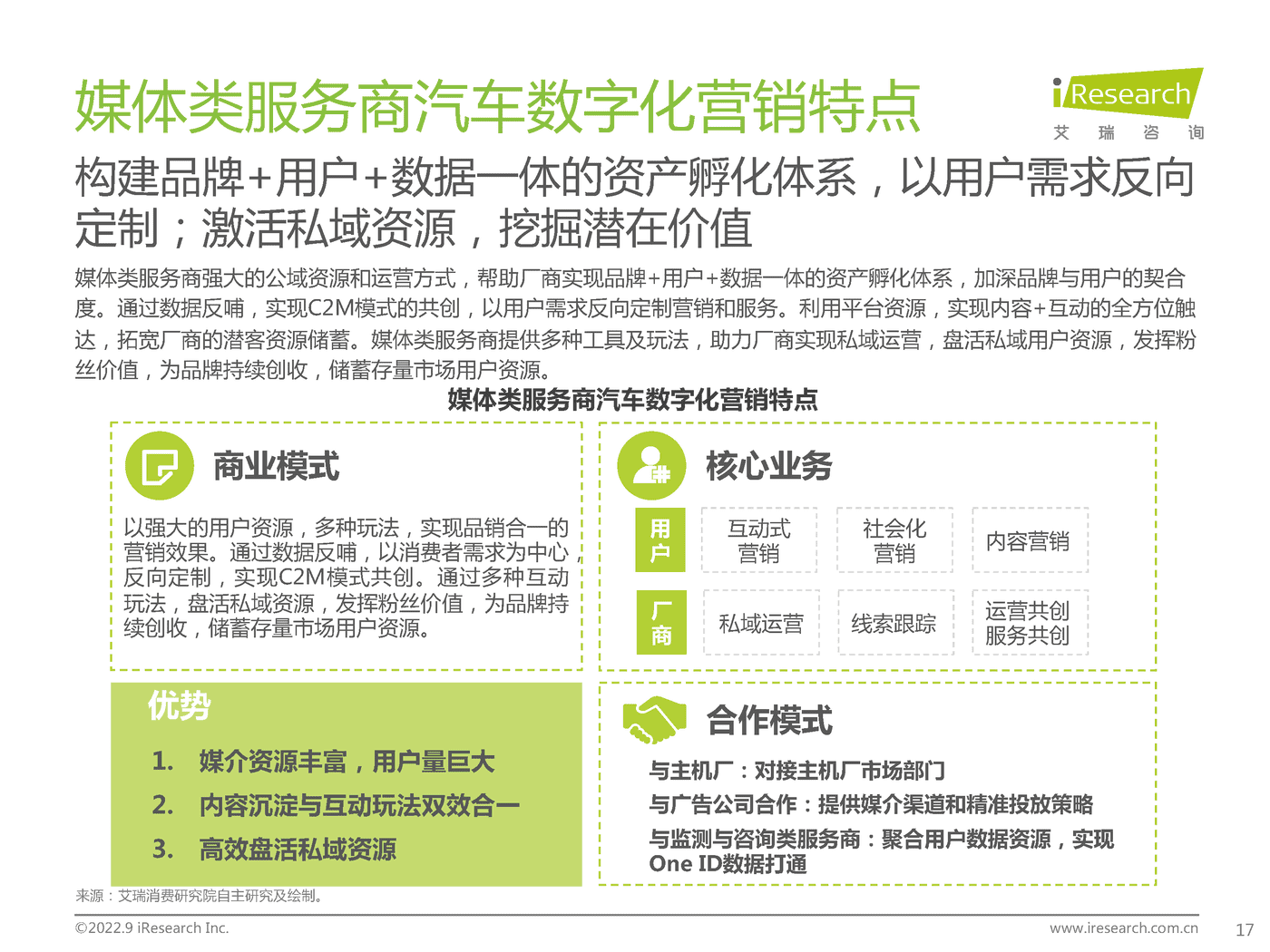 艾瑞咨询-中国汽车行业数字化营销白皮书 (17).png