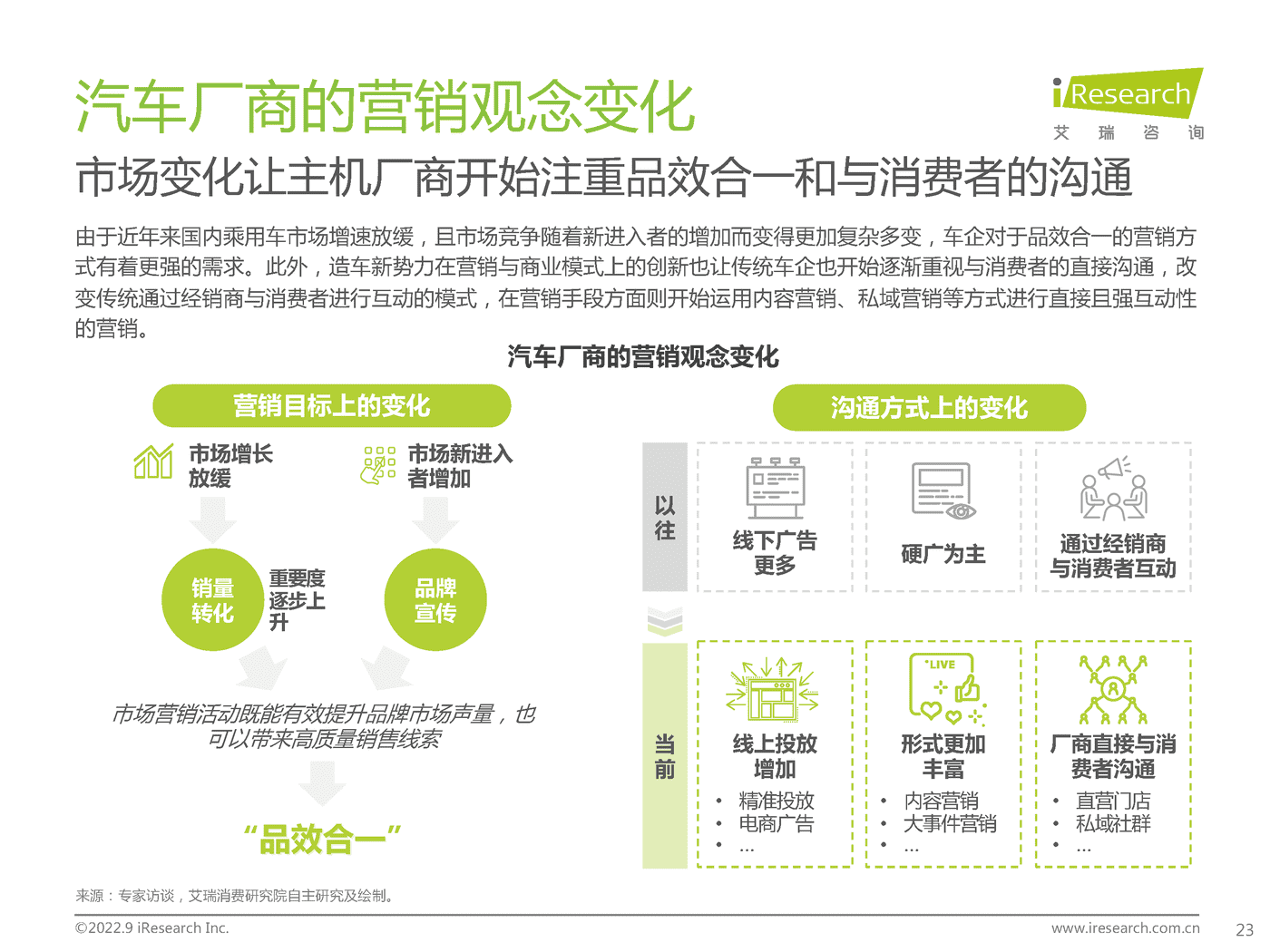 艾瑞咨询-中国汽车行业数字化营销白皮书 (23).png