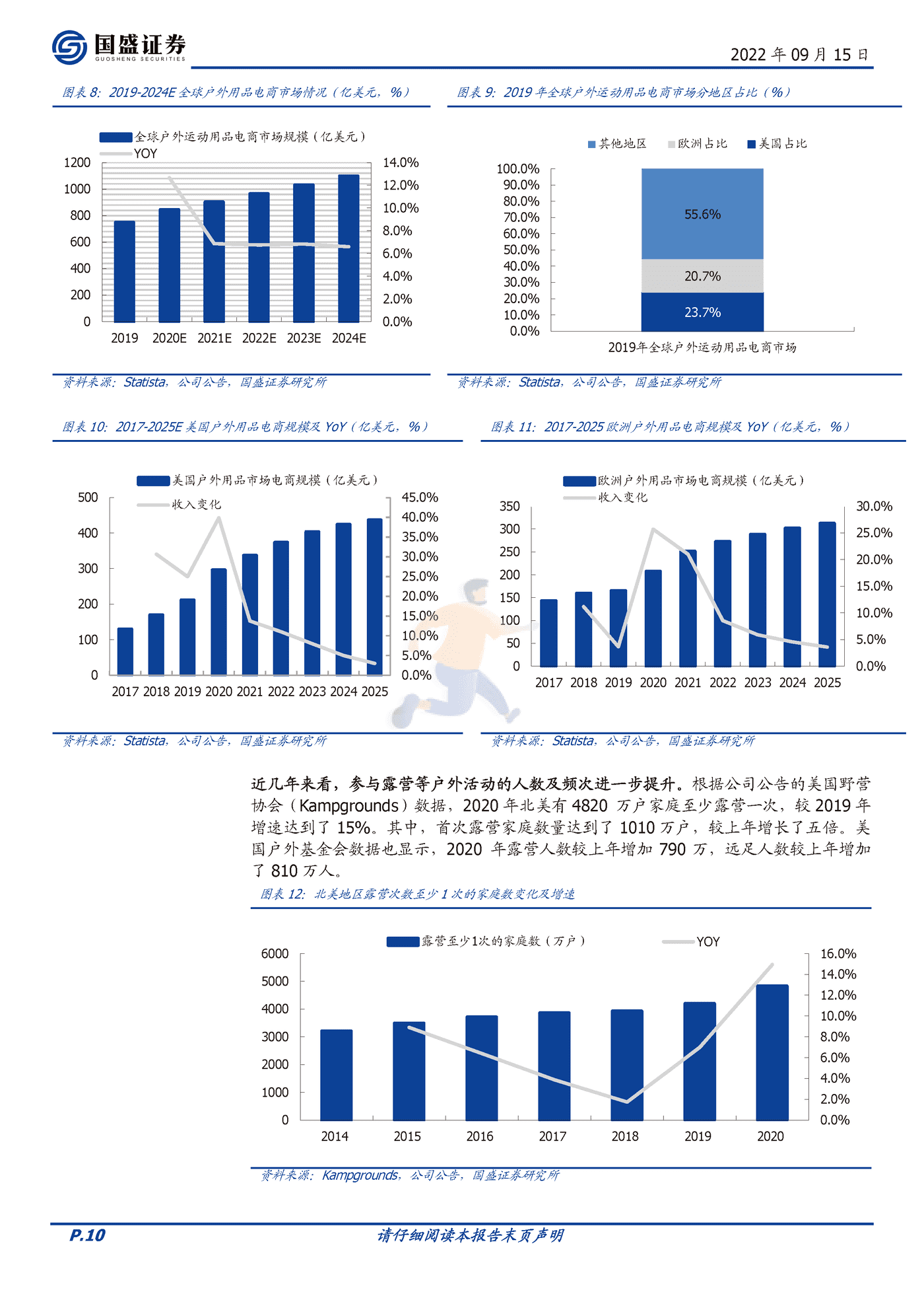 国盛证券-牧高笛-603908-露营赛道佼佼者，迎户外景气腾飞 (10).png