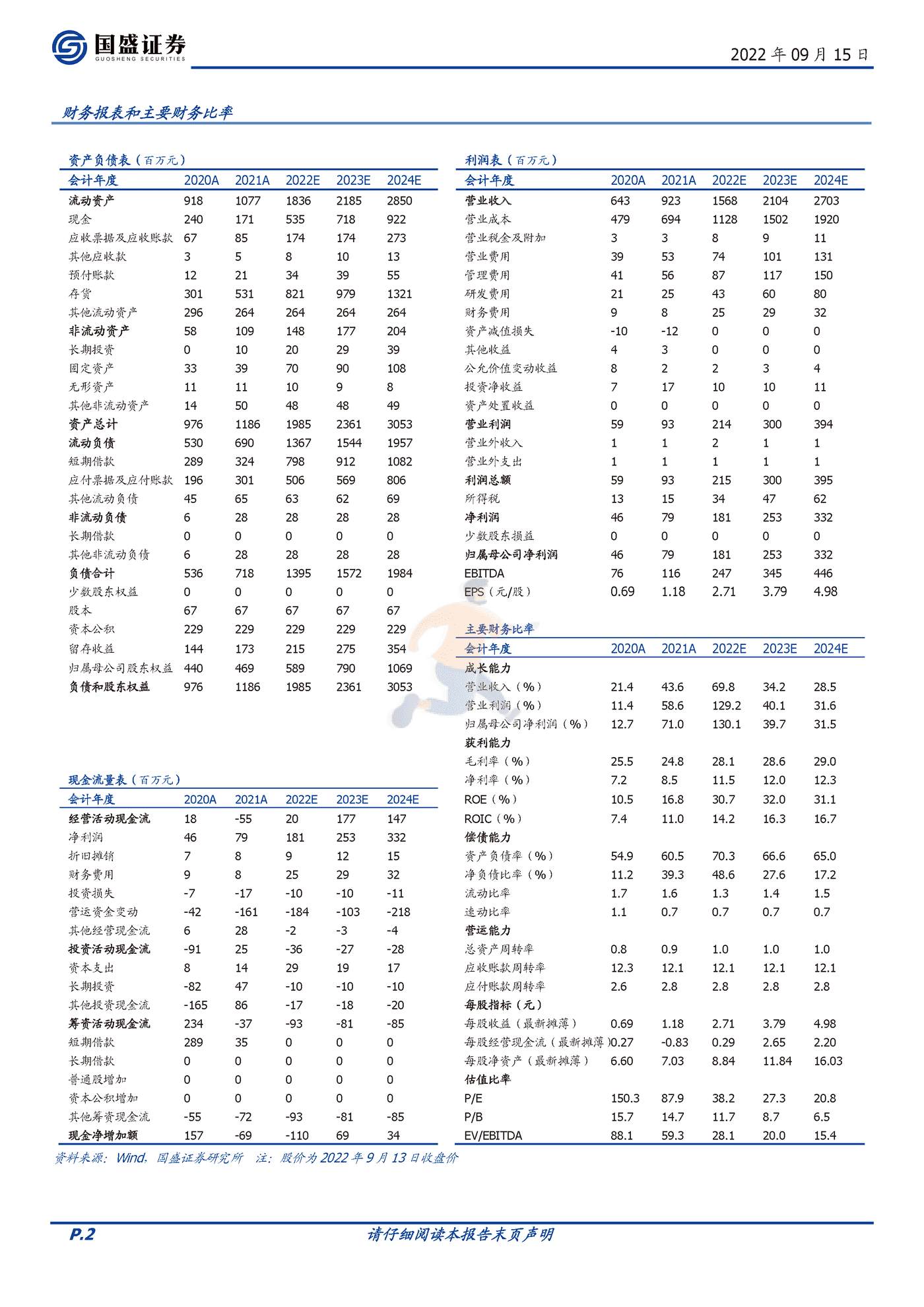国盛证券-牧高笛-603908-露营赛道佼佼者，迎户外景气腾飞 (2).png