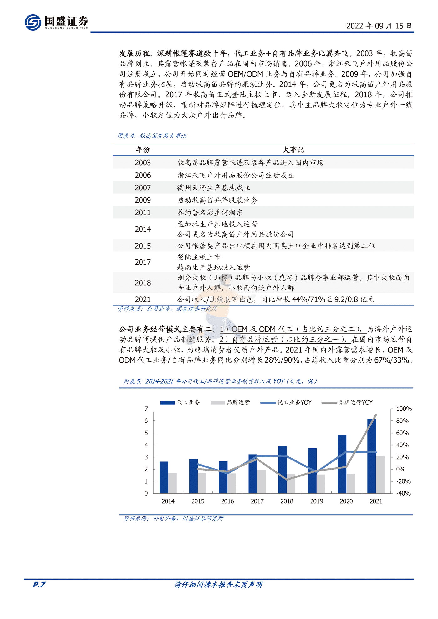 国盛证券-牧高笛-603908-露营赛道佼佼者，迎户外景气腾飞 (7).png