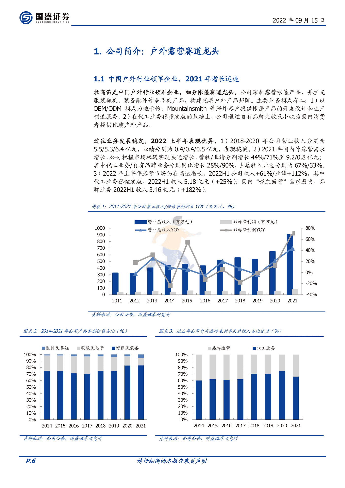 国盛证券-牧高笛-603908-露营赛道佼佼者，迎户外景气腾飞 (6).png