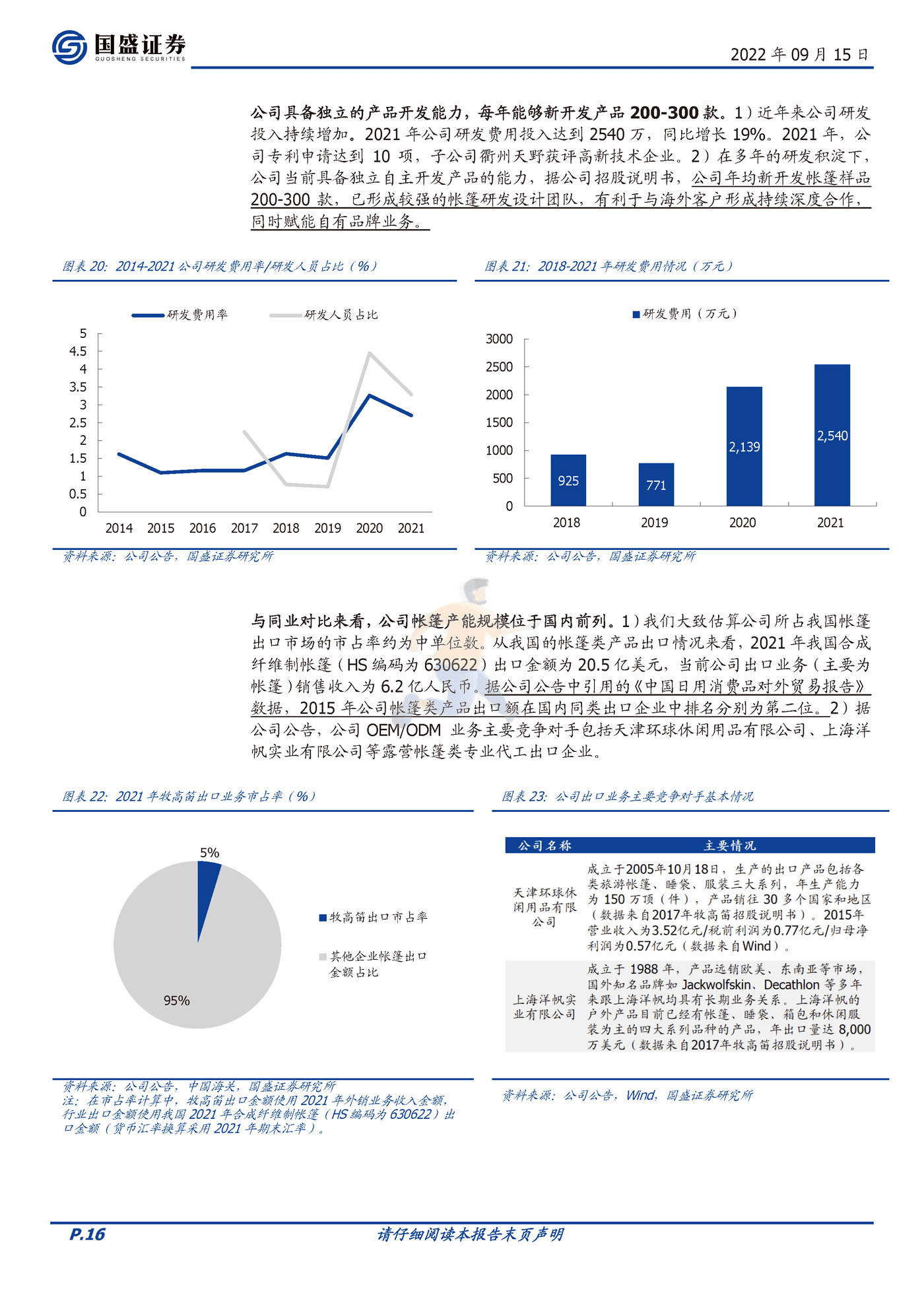 国盛证券-牧高笛-603908-露营赛道佼佼者，迎户外景气腾飞 (16).png