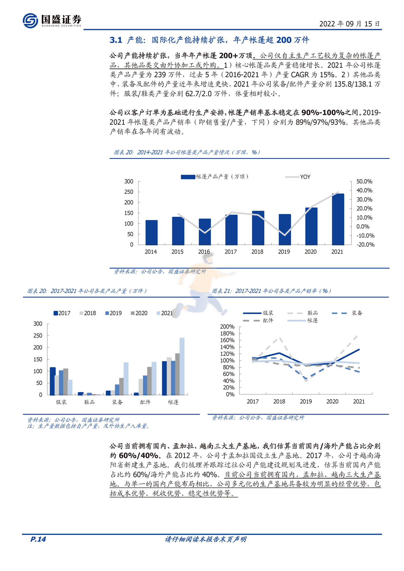国盛证券-牧高笛-603908-露营赛道佼佼者，迎户外景气腾飞 (14).png