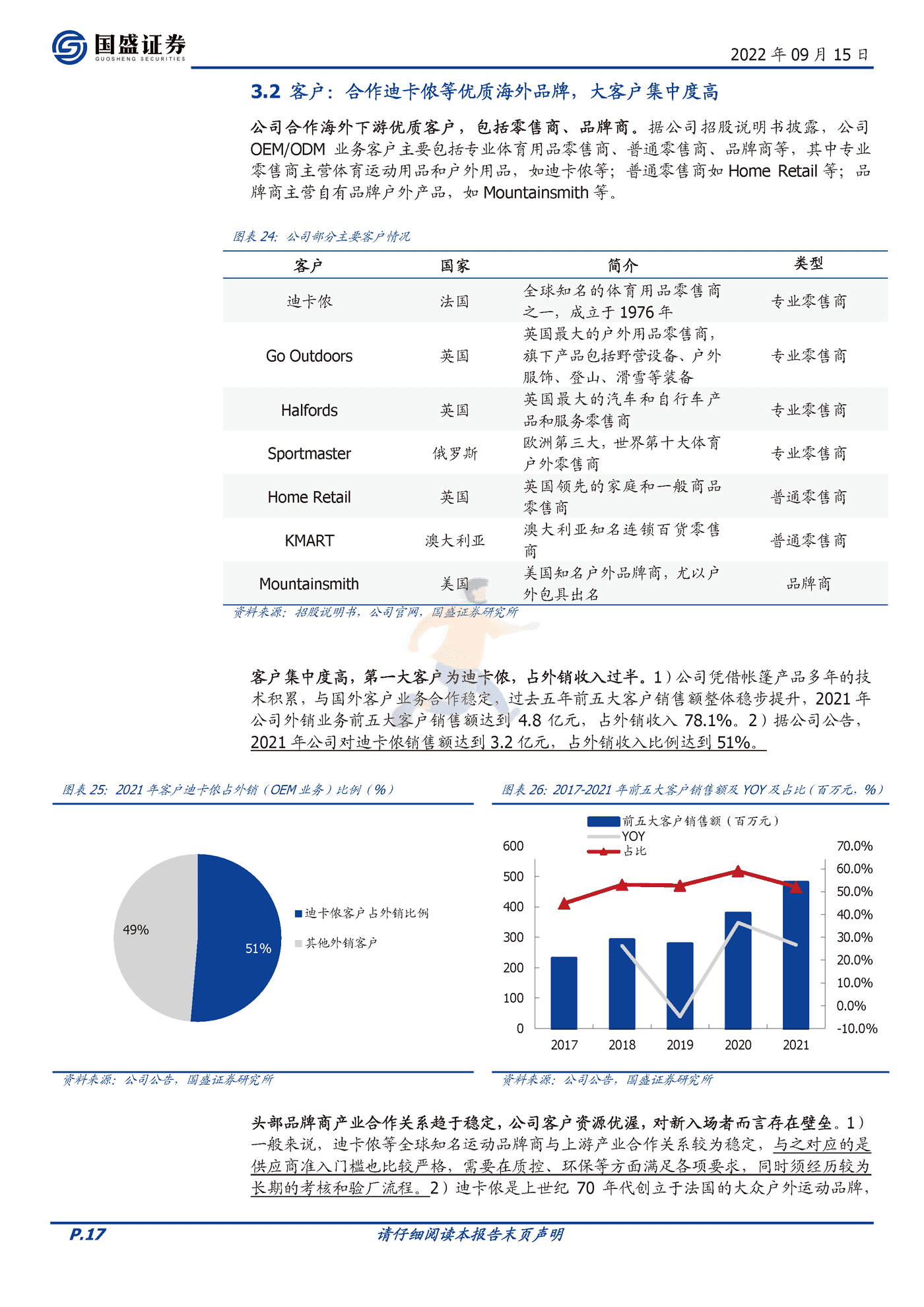 国盛证券-牧高笛-603908-露营赛道佼佼者，迎户外景气腾飞 (17).png