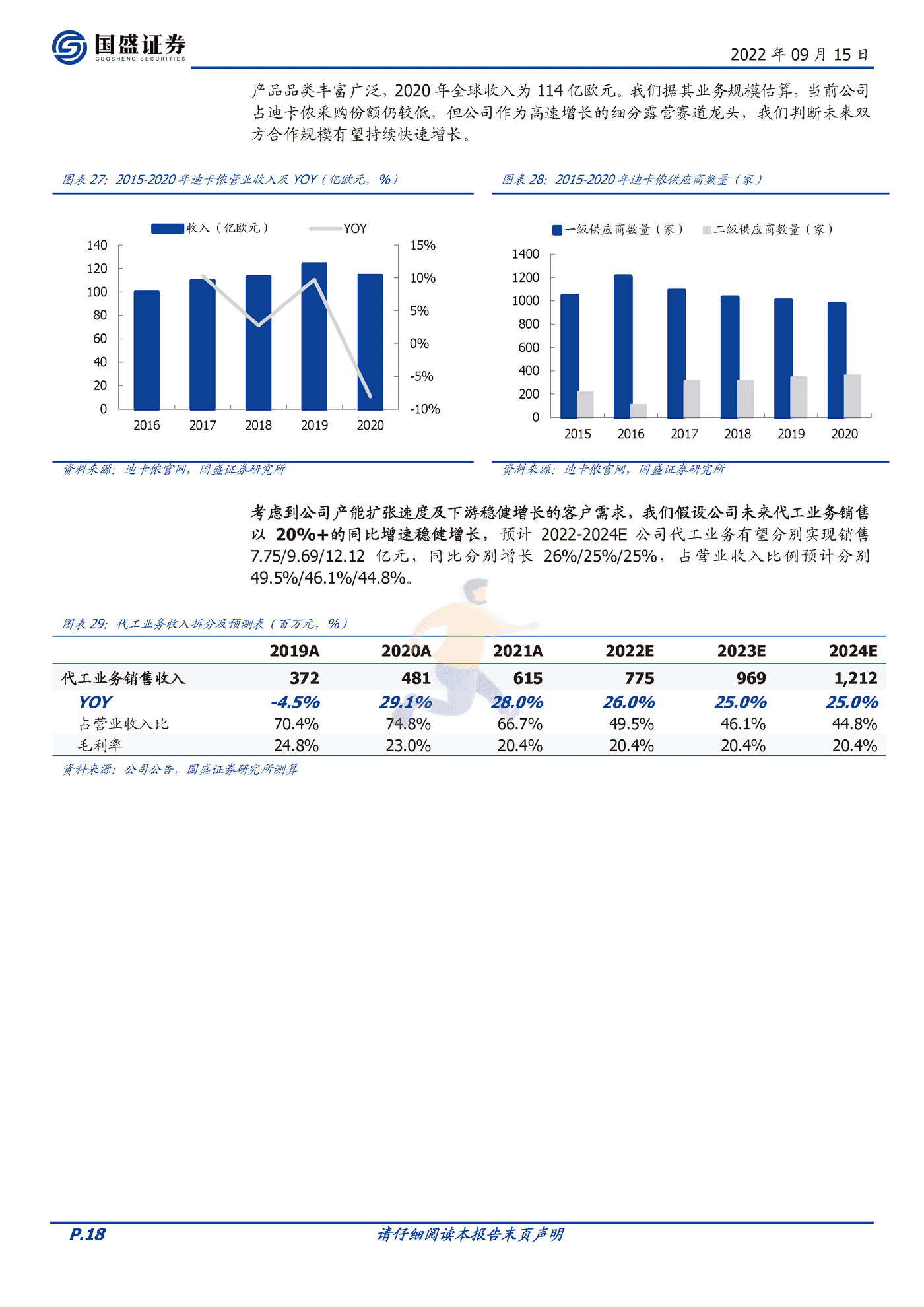 国盛证券-牧高笛-603908-露营赛道佼佼者，迎户外景气腾飞 (18).png