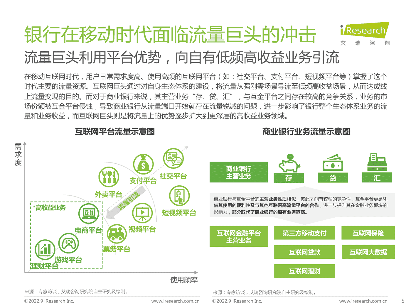 艾瑞咨询-中国商业银行业私域运营专题研究报告 (5).png