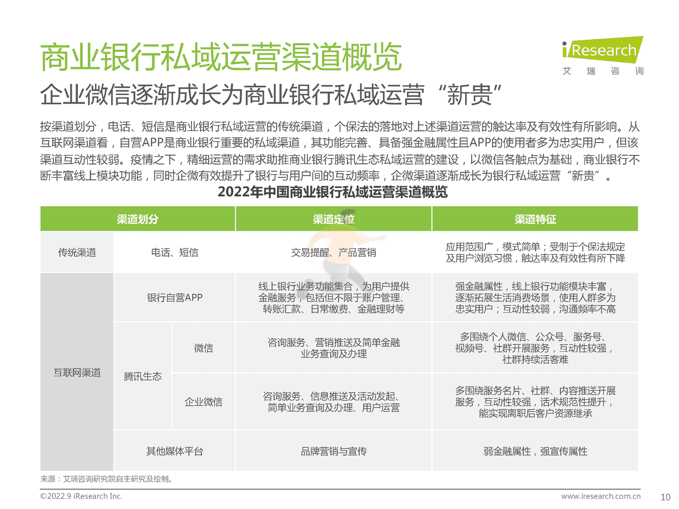 艾瑞咨询-中国商业银行业私域运营专题研究报告 (10).png
