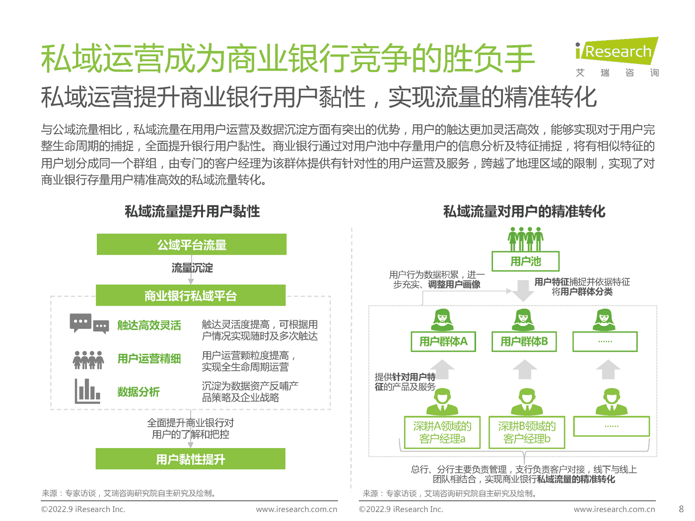 艾瑞咨询-中国商业银行业私域运营专题研究报告 (8).png