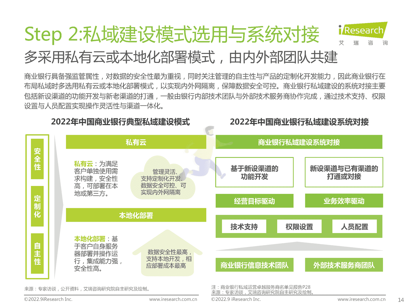 艾瑞咨询-中国商业银行业私域运营专题研究报告 (14).png
