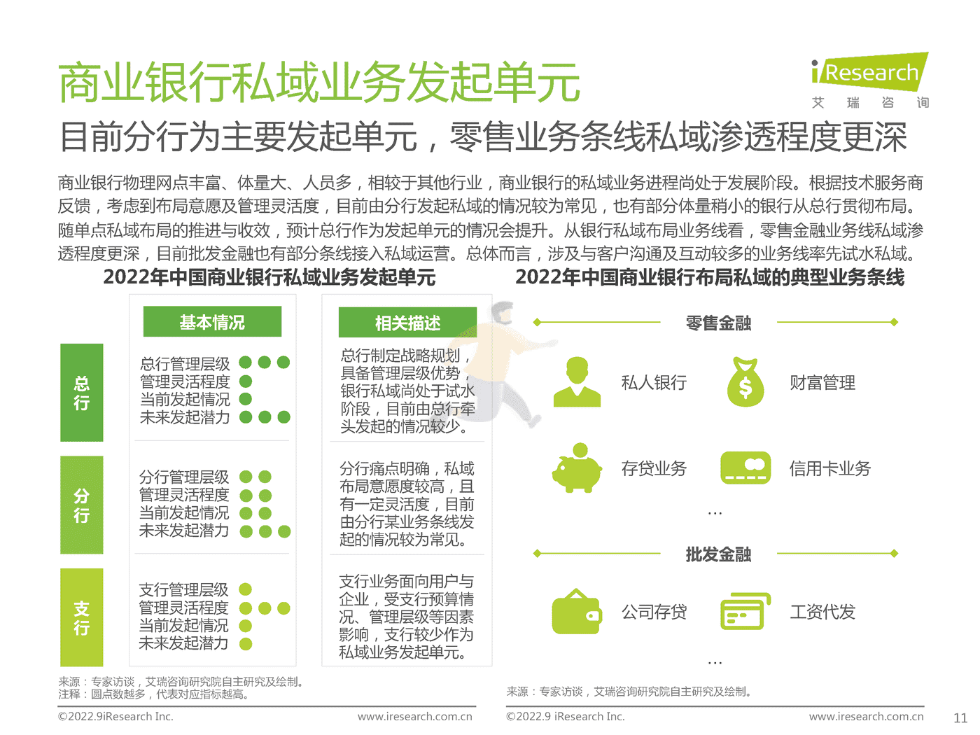 艾瑞咨询-中国商业银行业私域运营专题研究报告 (11).png
