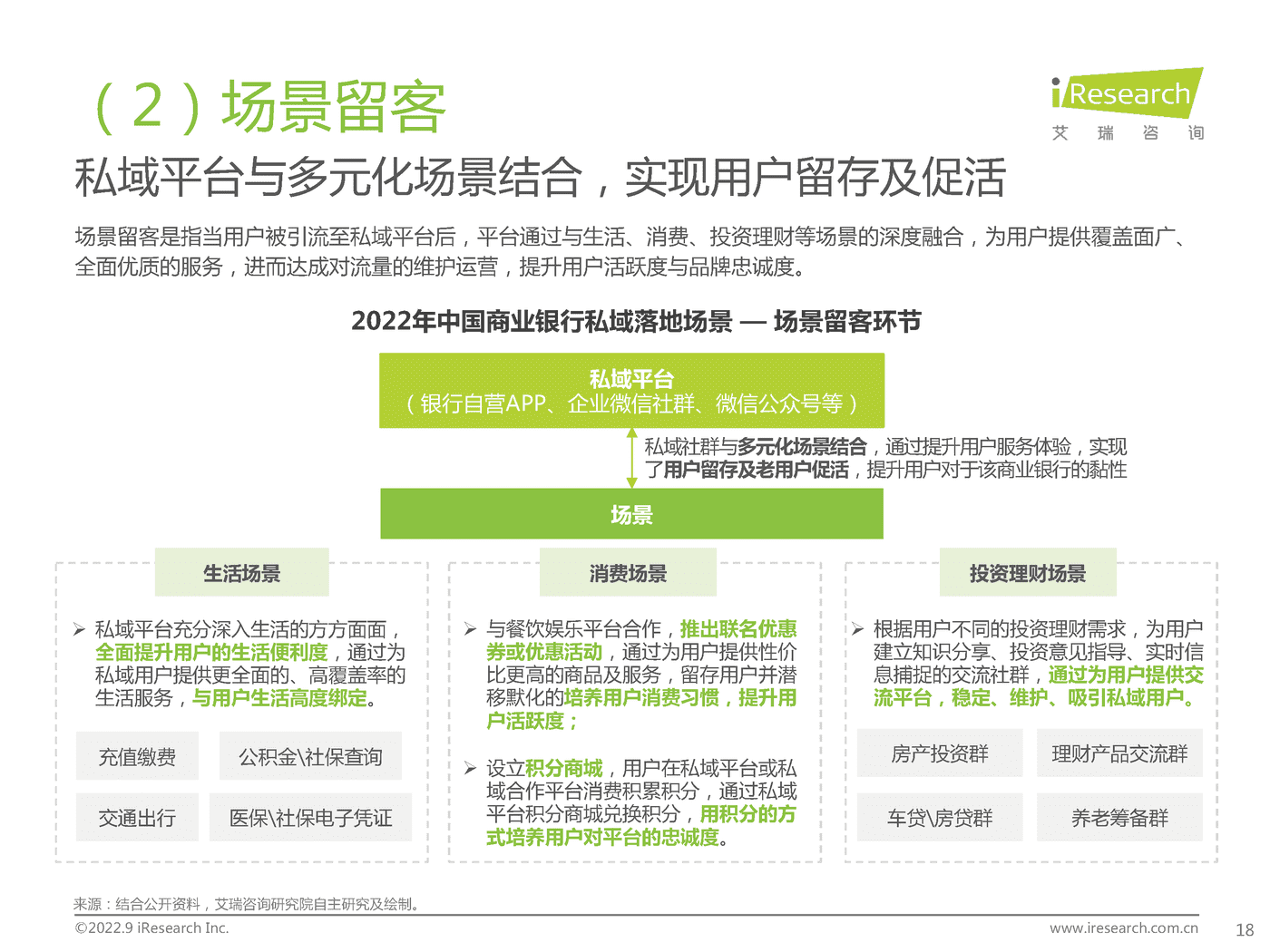 艾瑞咨询-中国商业银行业私域运营专题研究报告 (18).png