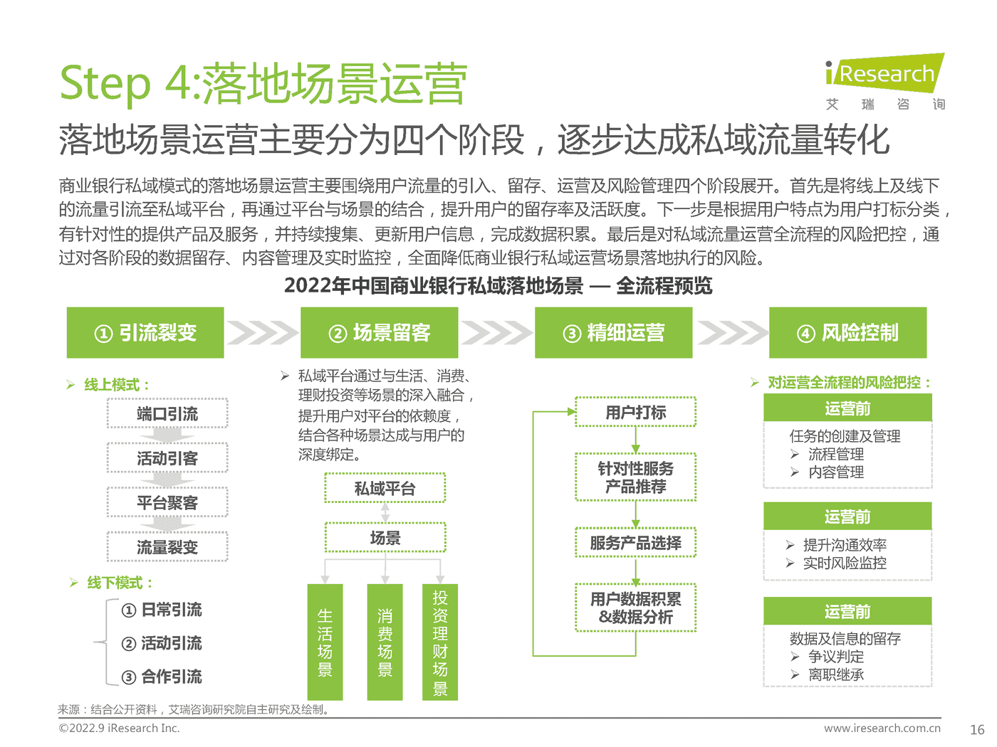 艾瑞咨询-中国商业银行业私域运营专题研究报告 (16).png