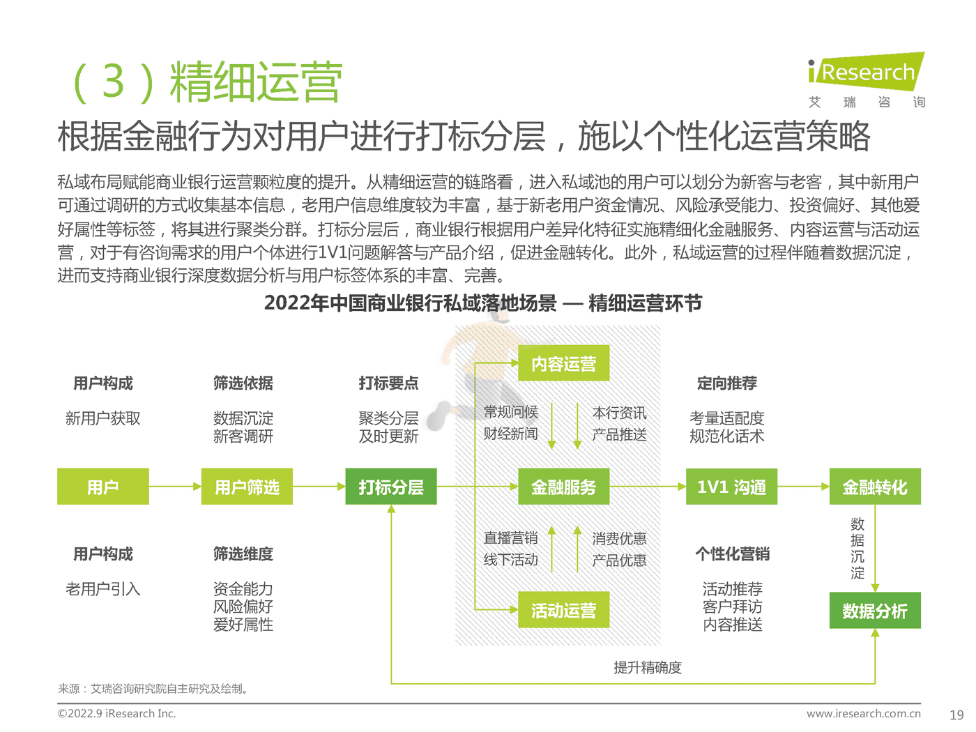 艾瑞咨询-中国商业银行业私域运营专题研究报告 (19).png