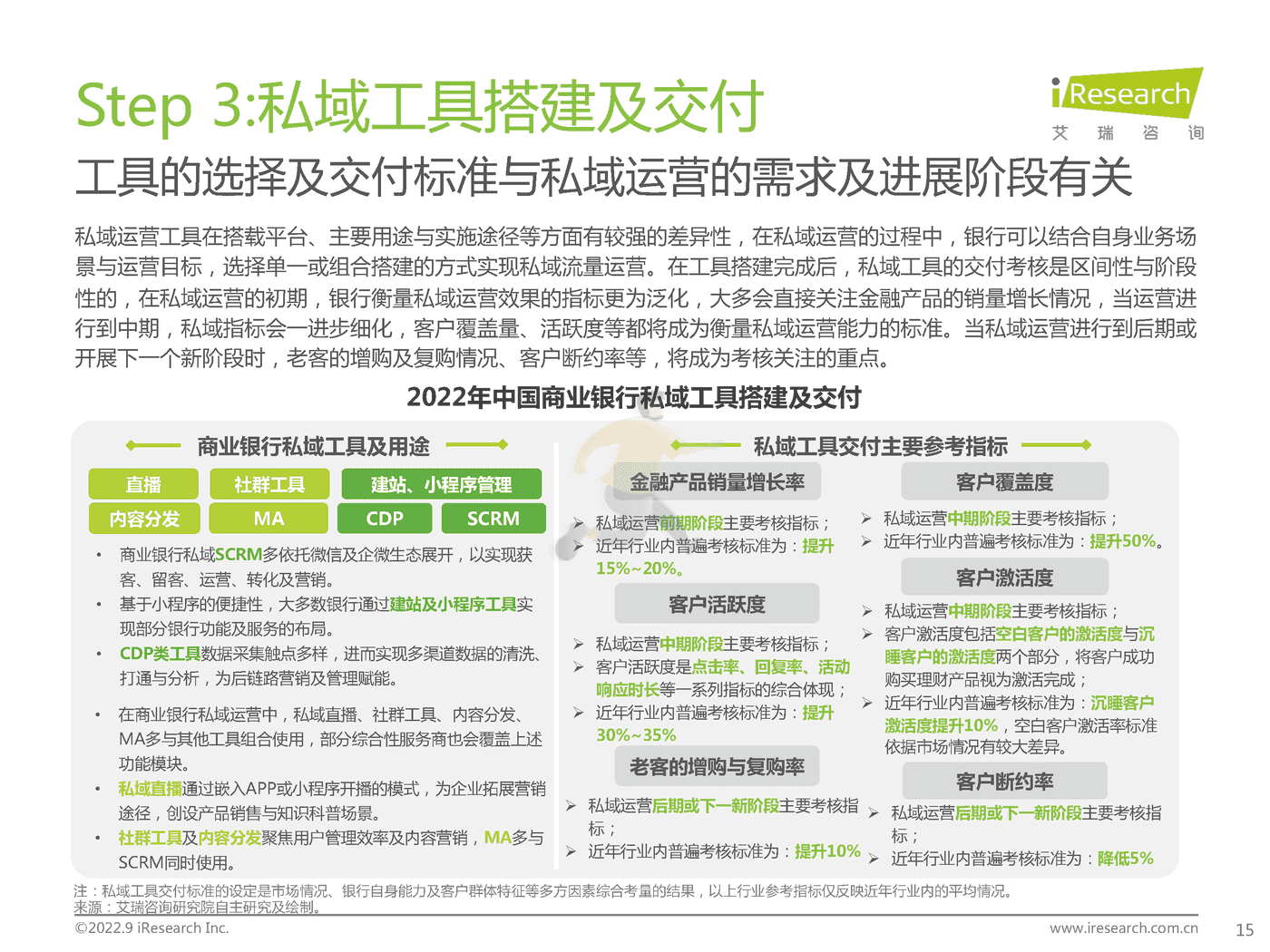艾瑞咨询-中国商业银行业私域运营专题研究报告 (15).png