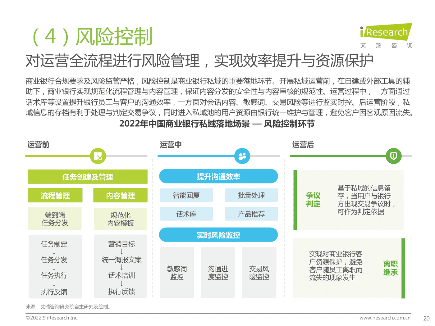 艾瑞咨询-中国商业银行业私域运营专题研究报告 (20).png