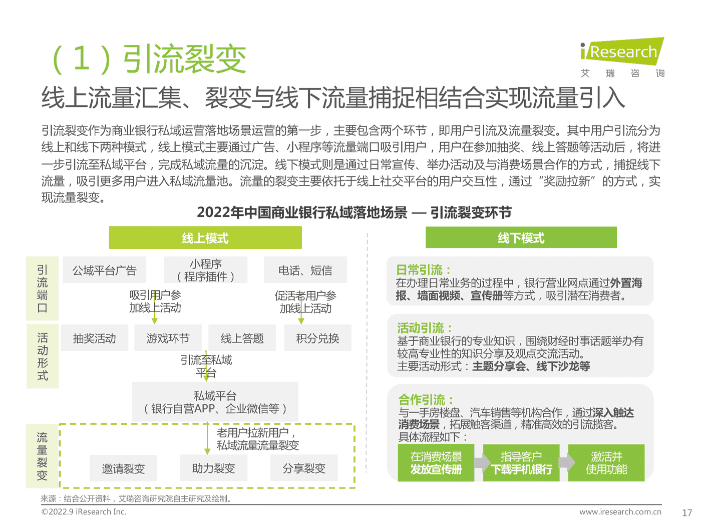 艾瑞咨询-中国商业银行业私域运营专题研究报告 (17).png