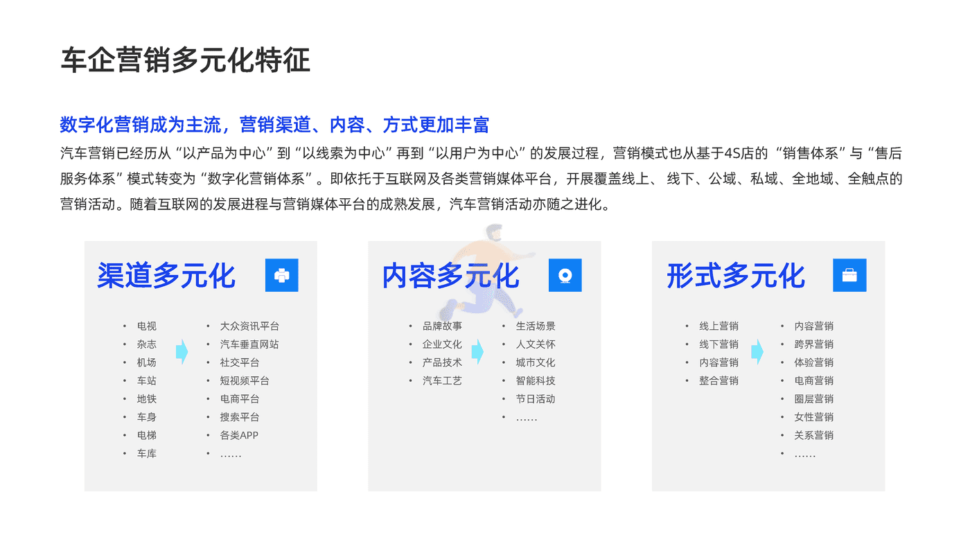 汽车行业内容营销白皮书-创客贴 (11).png