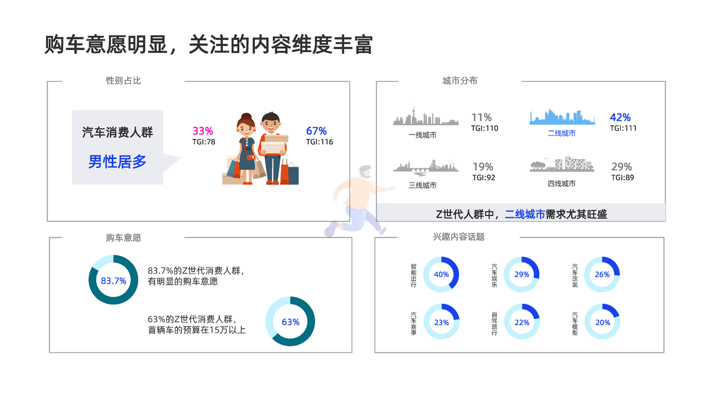 汽车行业内容营销白皮书-创客贴 (15).png