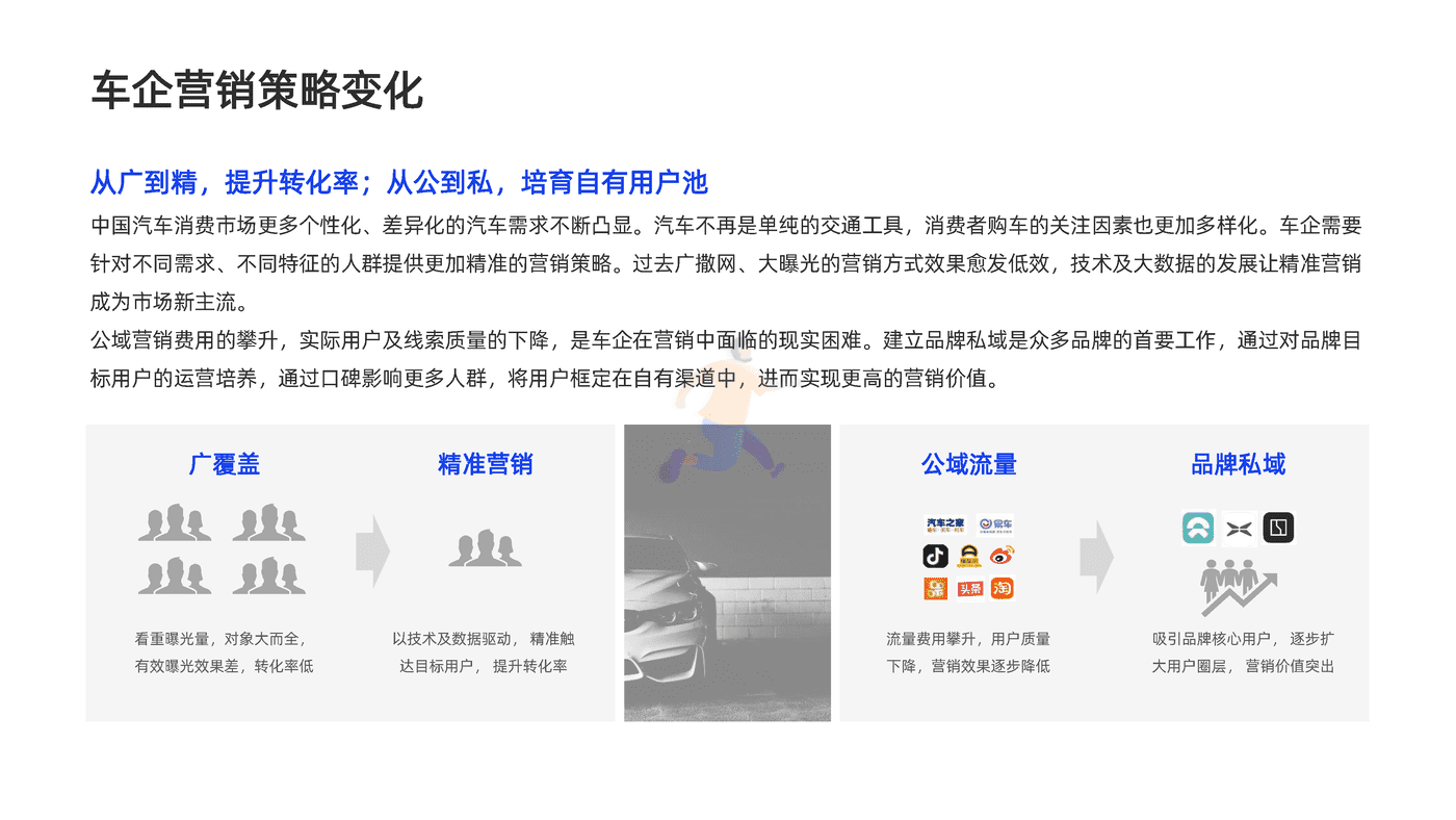 汽车行业内容营销白皮书-创客贴 (9).png