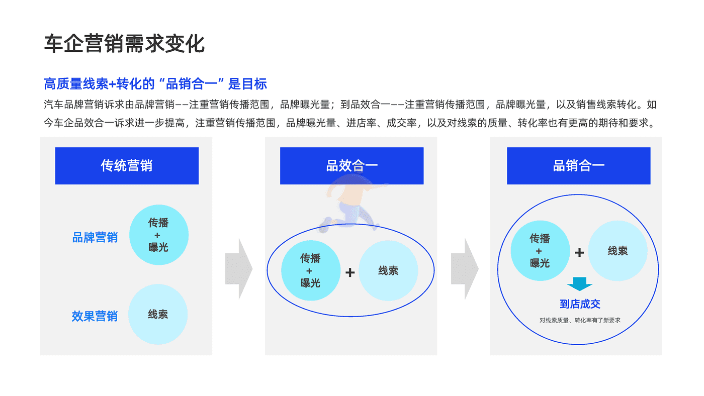 汽车行业内容营销白皮书-创客贴 (8).png