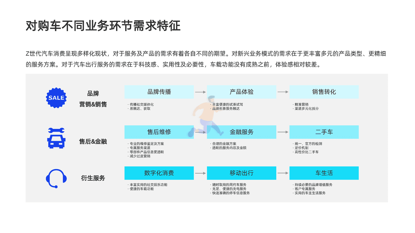 汽车行业内容营销白皮书-创客贴 (17).png