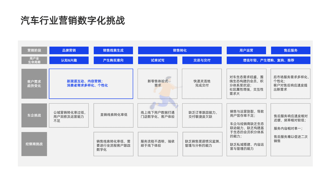 汽车行业内容营销白皮书-创客贴 (22).png