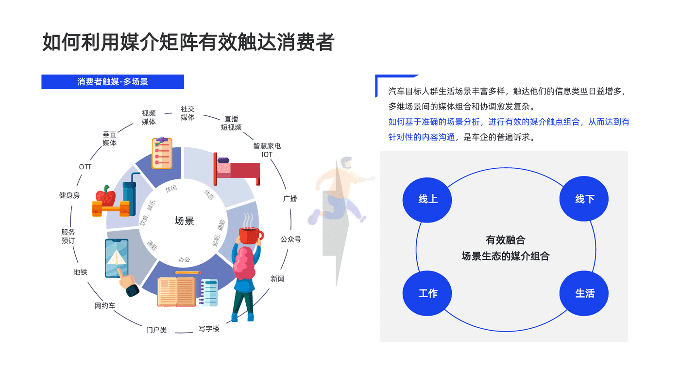 汽车行业内容营销白皮书-创客贴 (26).png