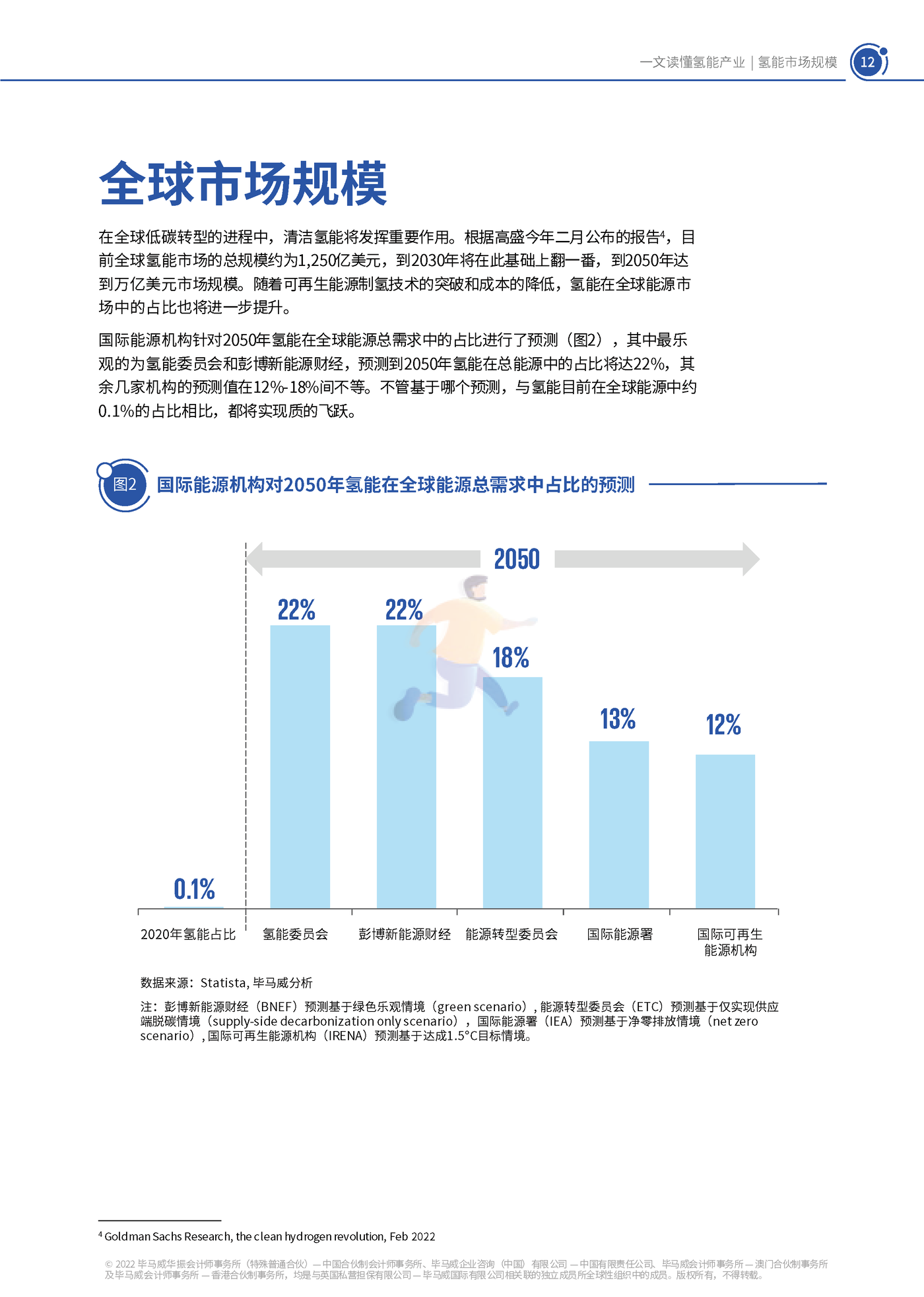 一文读懂氢能产业-毕马威 (12).png