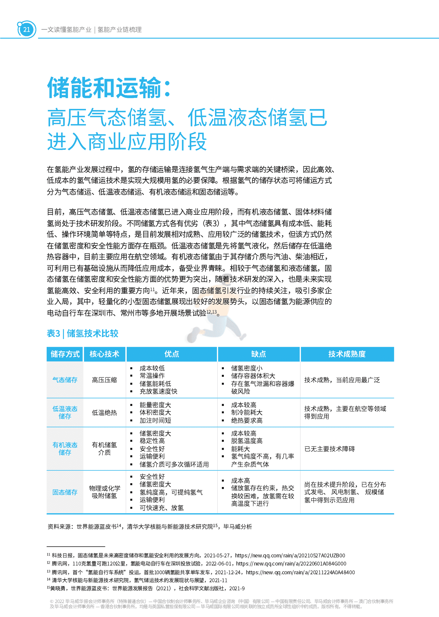 一文读懂氢能产业-毕马威 (22).png